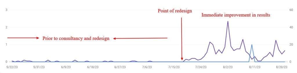 traffic performance traffic performance